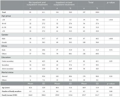 Prevalence and impacts of self-medication in a disadvantaged setting: the importance of multi-dimensional health interventions
